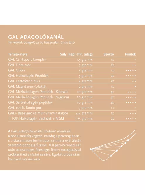 Gal Marhakollagén Peptidek, klasszik 300 g